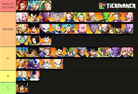 fighterz character tier list